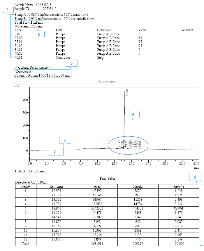 激安超特価クライミング ホールピペット 30mL トレーサビリティ体系図 1式 検査成績書付 CL2070-25 スポイト・ピペット・シリンジ 