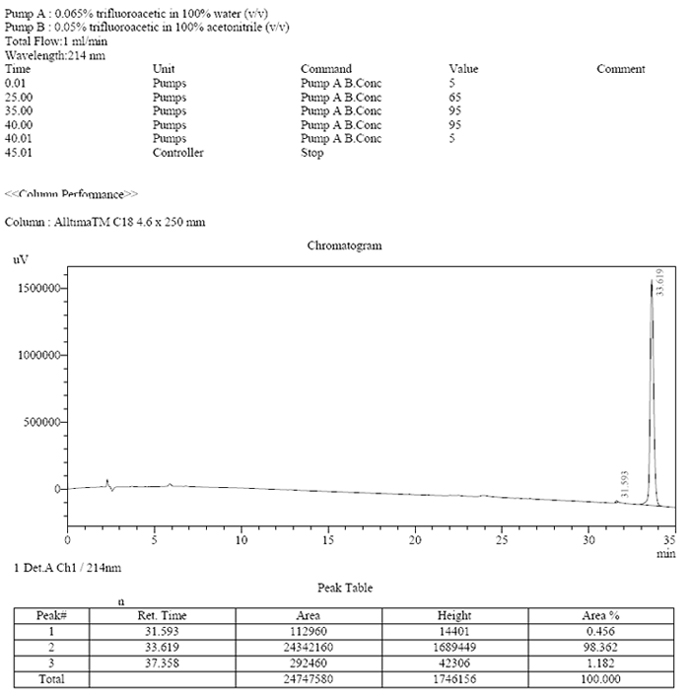HPLC result