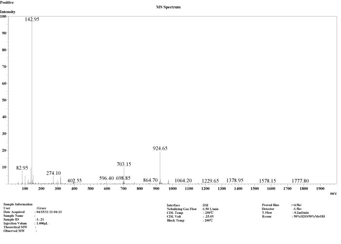 MS result checked by ESI