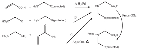 synthesis of peptoid monomers