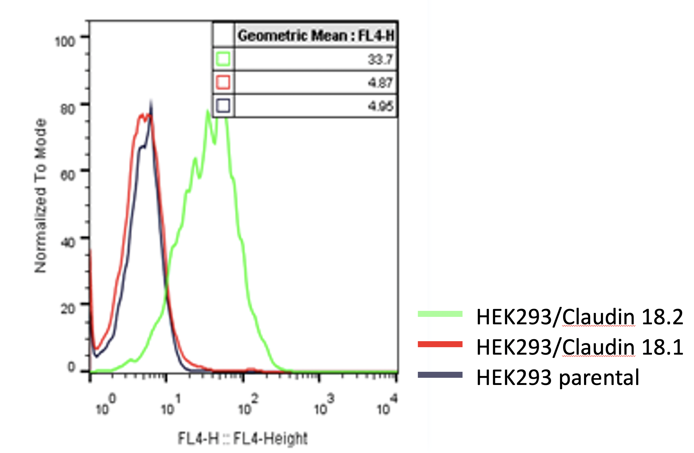 assay cell line case