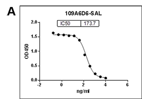 monorab 109a6d6 Salbutamol